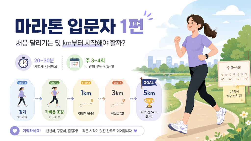마라톤 입문자 1편|처음 달리기는 몇 km부터 시작해야 할까? 초보 러닝 거리 가이드 97bba5b7 21fc 4427 bbaa 28fc1fa7d0a1